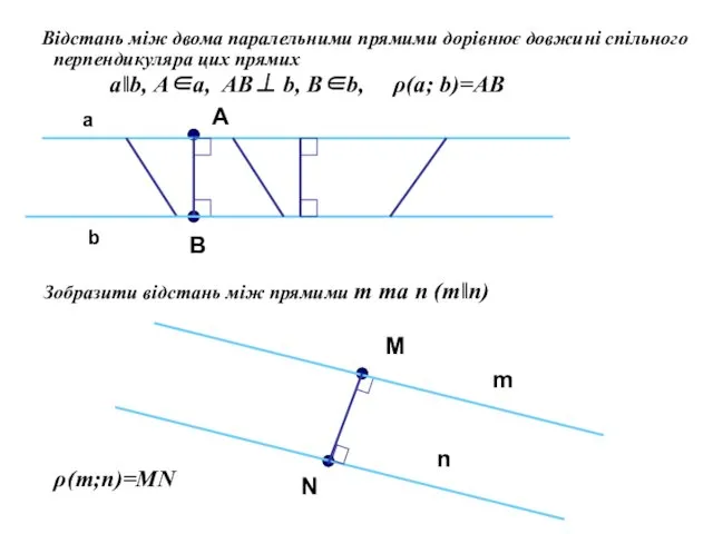 Відстань між двома паралельними прямими дорівнює довжині спільного перпендикуляра цих