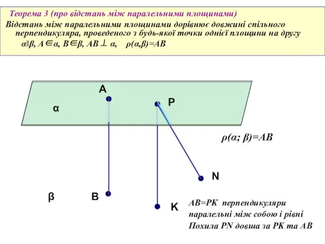 Теорема 3 (про відстань між паралельними площинами) Відстань між паралельними
