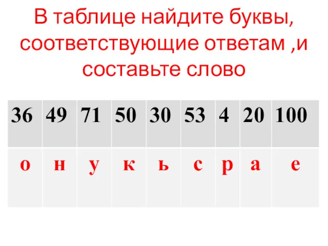 В таблице найдите буквы, соответствующие ответам ,и составьте слово