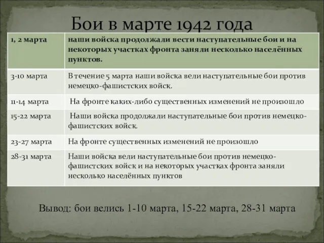 Бои в марте 1942 года Вывод: бои велись 1-10 марта, 15-22 марта, 28-31 марта