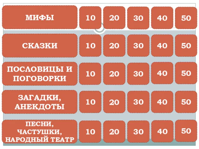 МИФЫ СКАЗКИ ПОСЛОВИЦЫ И ПОГОВОРКИ ЗАГАДКИ, АНЕКДОТЫ ПЕСНИ, ЧАСТУШКИ, НАРОДНЫЙ