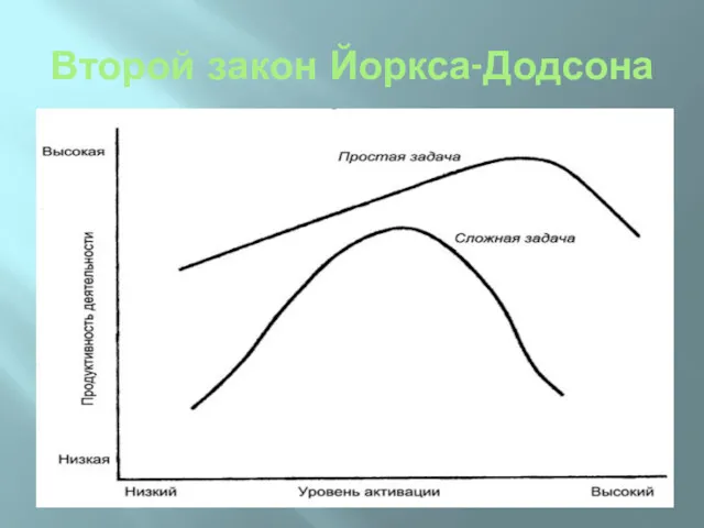 Второй закон Йоркса-Додсона