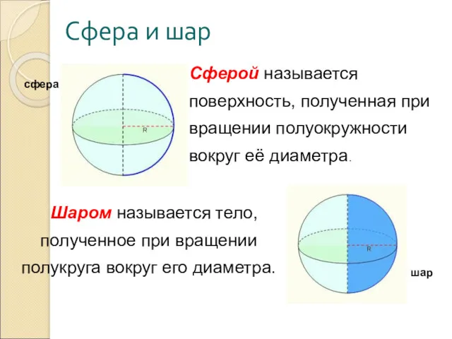 Сфера и шар Шаром называется тело, полученное при вращении полукруга вокруг его диаметра.