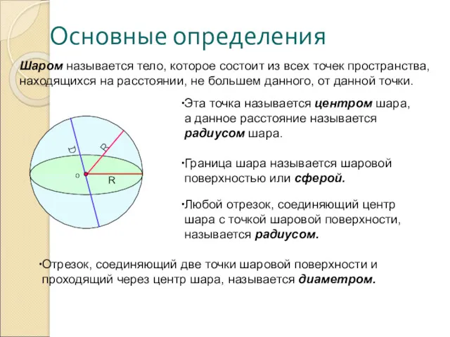 Основные определения Шаром называется тело, которое состоит из всех точек пространства, находящихся на