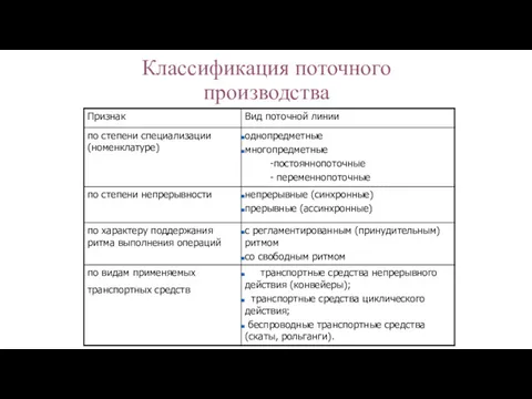 Классификация поточного производства