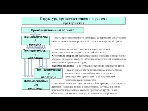 Вспомогательные переходы Технологические переходы – часть производственного процесса, содержащая действия