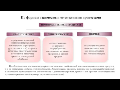 ПРОИЗВОДСТВЕННЫЕ ПРОЦЕССЫ АНАЛИТИЧЕСКИЕ СИНТЕТИЧЕСКИЕ ПРЯМЫЕ в результате первичной обработки (расчленения)