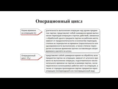 Операционный цикл