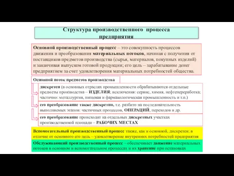 Основной производственный процесс – это совокупность процессов движения и преобразования