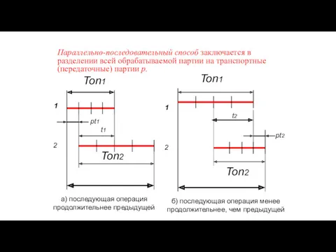 Параллельно-последовательный способ заключается в разделении всей обрабатываемой партии на транспортные