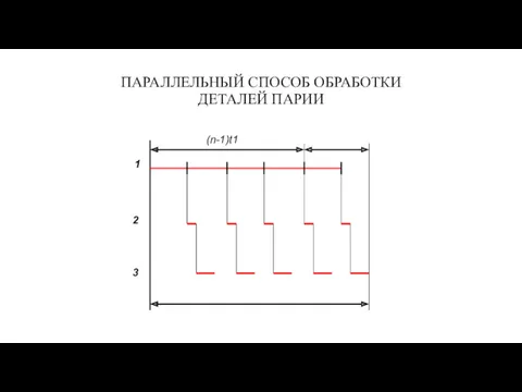 ПАРАЛЛЕЛЬНЫЙ СПОСОБ ОБРАБОТКИ ДЕТАЛЕЙ ПАРИИ