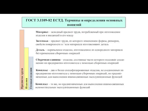 ГОСТ 3.1109-82 ЕСТД. Термины и определения основных понятий Заготовка –