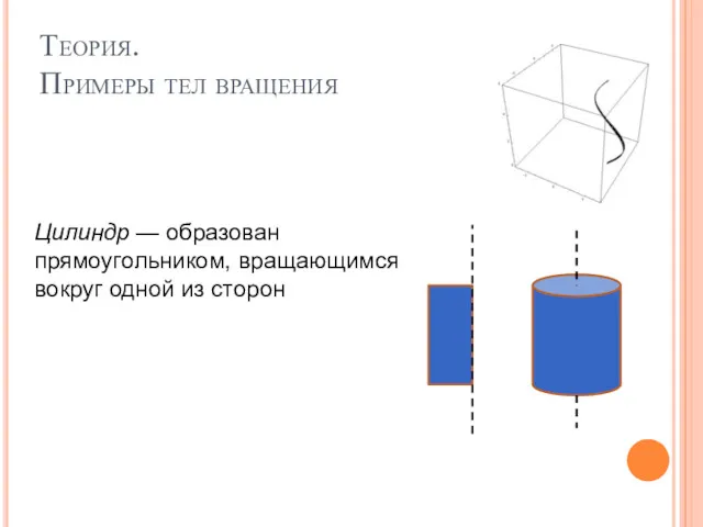 Теория. Примеры тел вращения Цилиндр — образован прямоугольником, вращающимся вокруг одной из сторон