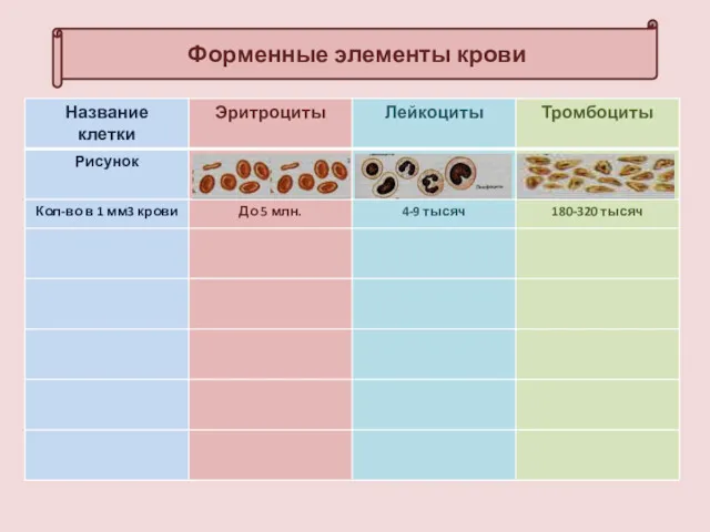 Форменные элементы крови