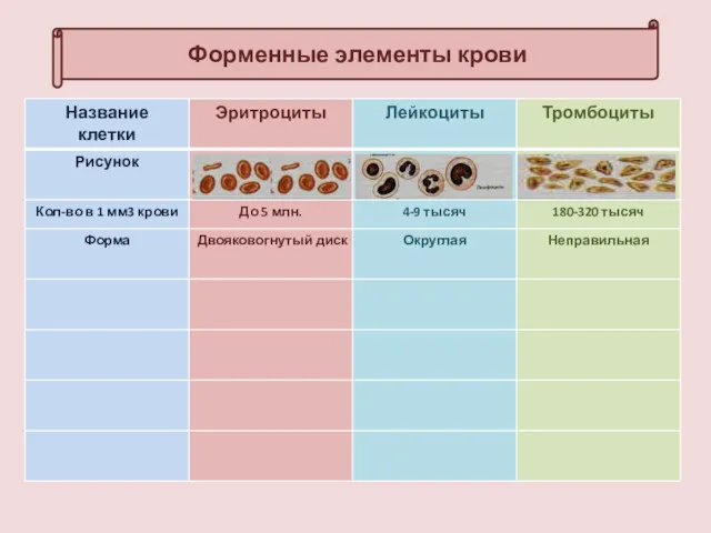 Форменные элементы крови