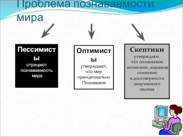 Проблема познаваемости мира Пессимисты отрицают познаваемость мира Оптимисты утверждают, что