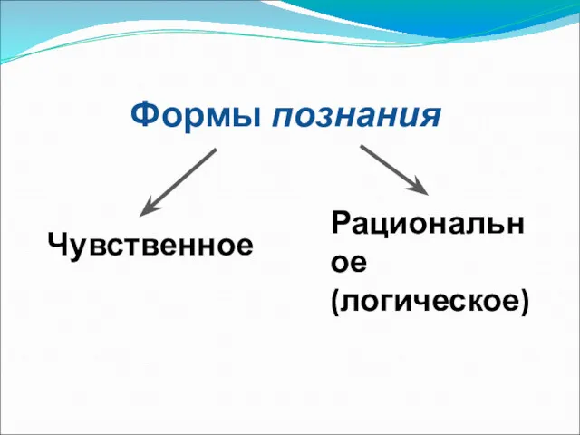 Формы познания Рациональное (логическое) Чувственное