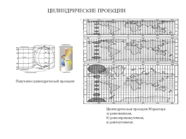 ЦИЛИНДРИЧЕСКИЕ ПРОЕКЦИИ Получение цилиндрической проекции Цилиндрическая проекция Меркатора: а) равновеликая, б) равнопромежуточная, в) равноугольная.