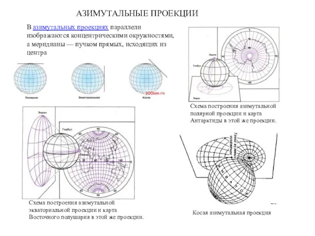 Схема построения азимутальной экваториальной проекции и карта Восточного полушария в