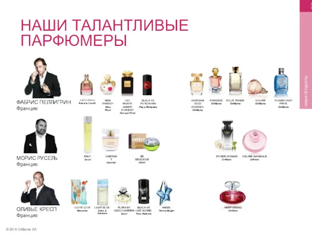 © 2016 Oriflame SA НАШИ ПРОДУКТЫ НАШИ ТАЛАНТЛИВЫЕ ПАРФЮМЕРЫ ОЛИВЬЕ