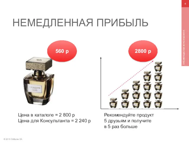 © 2016 Oriflame SA ПРЕИМУЩЕСТВА КОНСУЛЬТАНТА НЕМЕДЛЕННАЯ ПРИБЫЛЬ Цена в