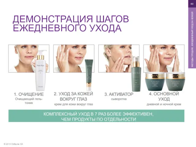 © 2016 Oriflame SA МЕТОДЫ ПРОДАЖ, ЕЖЕДНЕВНЫЙ УХОД ЗА КОЖЕЙ ДЕМОНСТРАЦИЯ ШАГОВ ЕЖЕДНЕВНОГО УХОДА