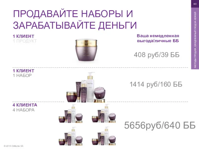 © 2016 Oriflame SA МЕТОДЫ ПРОДАЖ, ЕЖЕДНЕВНЫЙ УХОД ЗА КОЖЕЙ