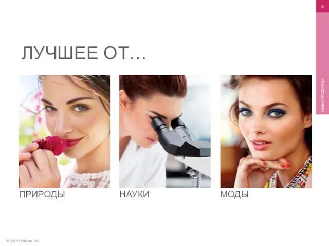 © 2016 Oriflame SA НАШИ ПРОДУКТЫ ЛУЧШЕЕ ОТ… ПРИРОДЫ НАУКИ МОДЫ