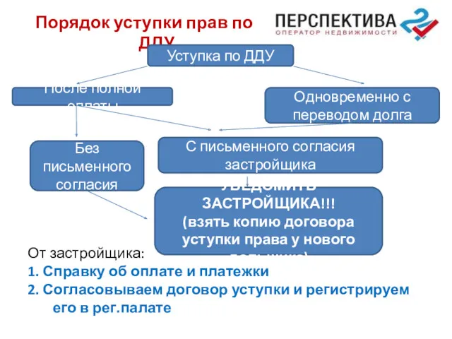 От застройщика: 1. Справку об оплате и платежки 2. Согласовываем договор уступки и