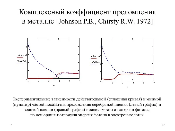 Комплексный коэффициент преломления в металле [Johnson P.B., Chirsty R.W. 1972]