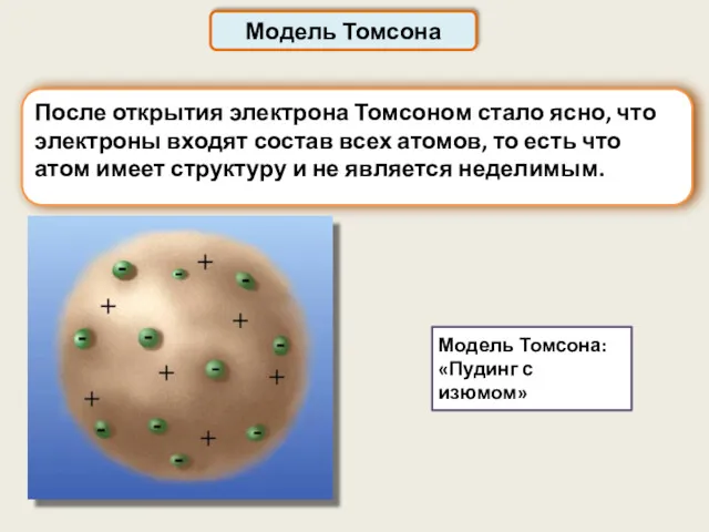 Модель Томсона Модель Томсона: «Пудинг с изюмом» После открытия электрона