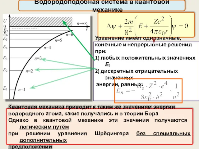 Водородоподобная система в квантовой механике Квантовая механика приводит к таким