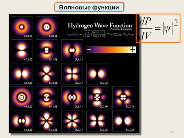 Волновые функции