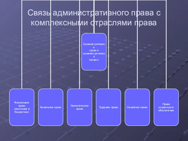 Связь административного права с комплексными отраслями права