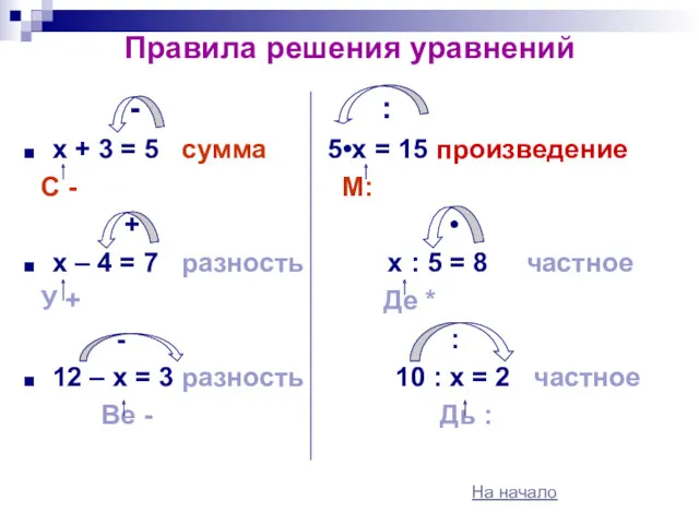 Правила решения уравнений - : х + 3 = 5