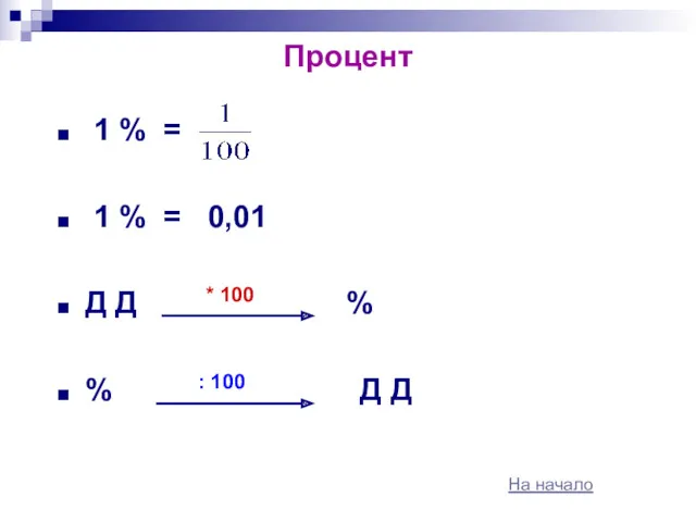 Процент 1 % = 1 % = 0,01 Д Д