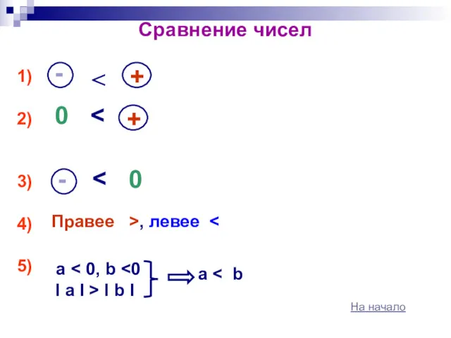 Сравнение чисел Правее >, левее a I a I >