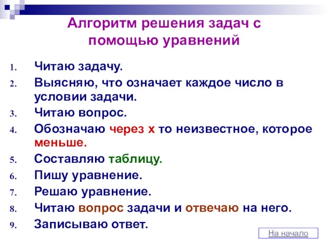 Алгоритм решения задач с помощью уравнений Читаю задачу. Выясняю, что