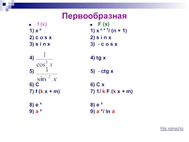 Первообразная f (x) 1) x n 2) c o s