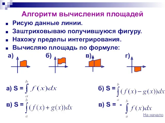 Алгоритм вычисления площадей Рисую данные линии. Заштриховываю получившуюся фигуру. Нахожу