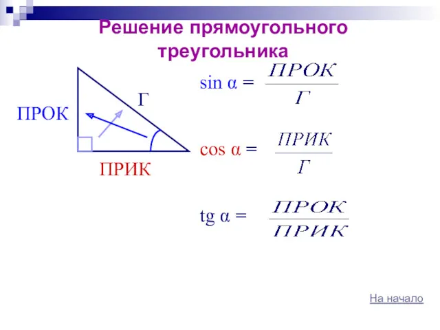 Решение прямоугольного треугольника ПРИК Г ПРОК sin α = cos