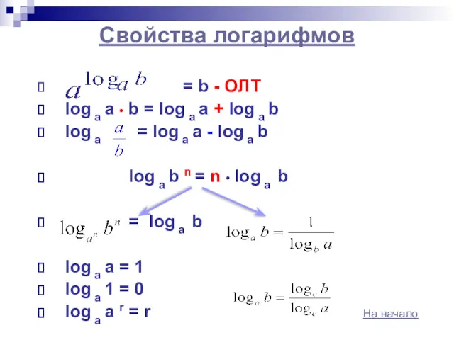 Свойства логарифмов = b - ОЛТ log a a •