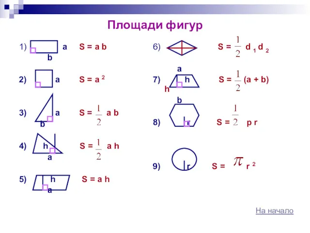 Площади фигур 1) a S = a b b 2)