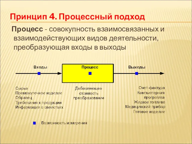 Принцип 4. Процессный подход Процесс - совокупность взаимосвязанных и взаимодействующих видов деятельности, преобразующая входы в выходы