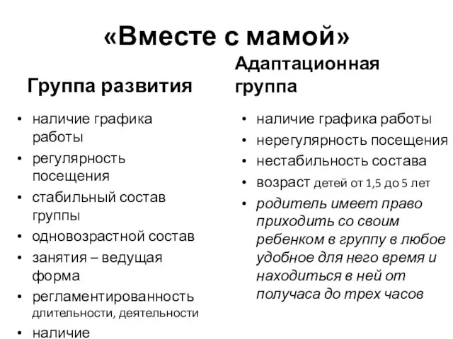 «Вместе с мамой» Группа развития наличие графика работы регулярность посещения