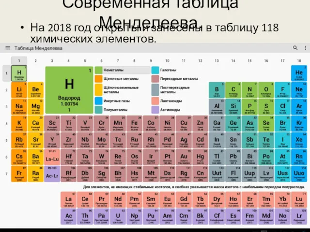 Современная таблица Менделеева. На 2018 год открыты и занесены в таблицу 118 химических элементов.