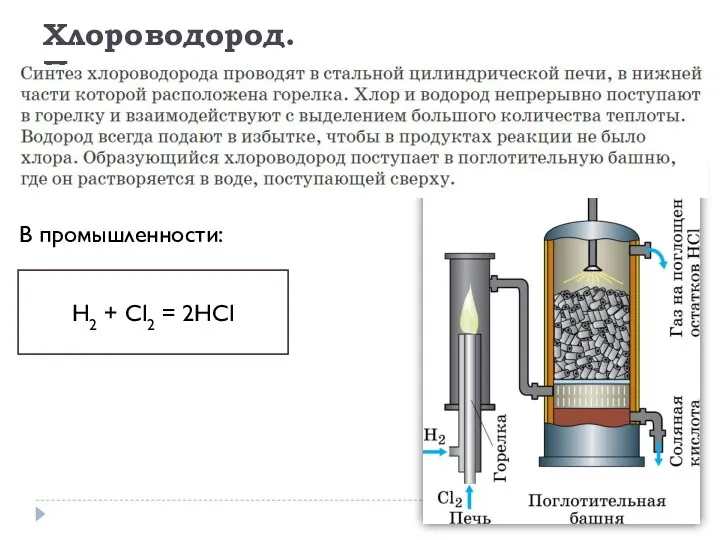 Получение хлороводорода В промышленности: H2 + Cl2 = 2HCl Хлороводород. Получение