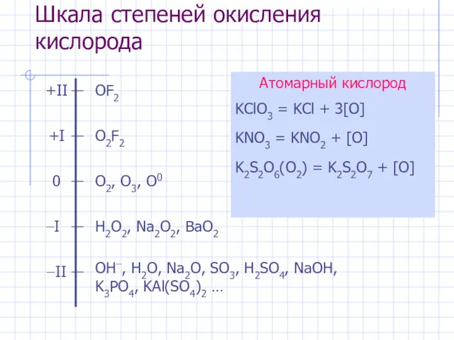 Шкала степеней окисления кислорода OF2 O2F2 O2, O3, O0 H2O2,