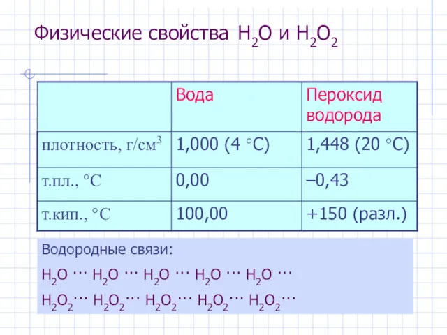 Физические свойства H2O и H2O2 Водородные связи: H2O ··· H2O