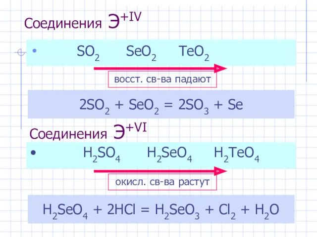 Соединения Э+IV SO2 SeO2 TeO2 2SO2 + SeO2 = 2SO3